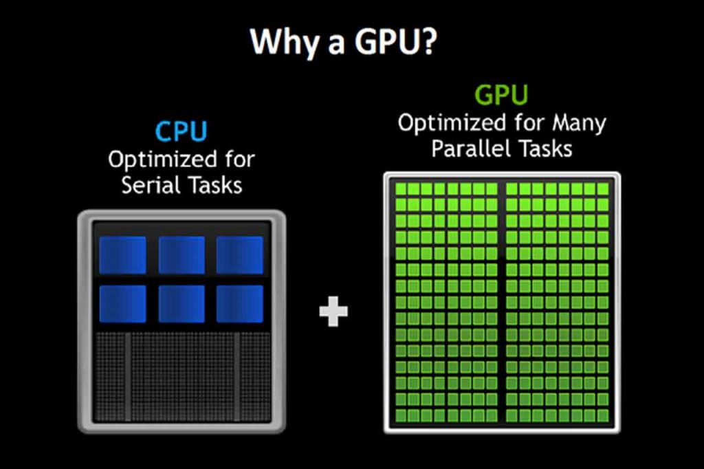 What are the Benefits of GPU Dedicated Server?
